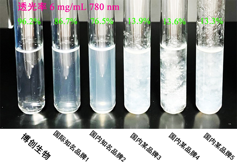 聚焦高端生物組織功能膜科研轉化，博創(chuàng  )生物喜獲天使+輪融資