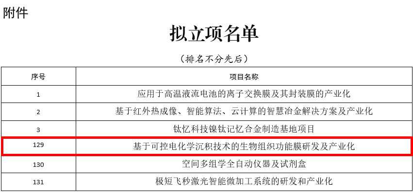 慶祝博創(chuàng  )生物入選《2024年第一批姑蘇創(chuàng  )新創(chuàng  )業(yè)領(lǐng)軍人才計劃項目》擬立項名單